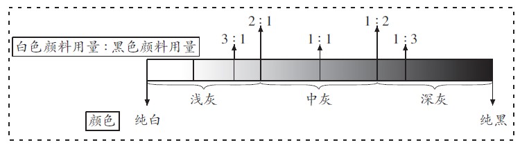 题目图片